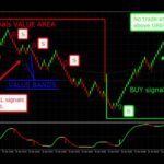 Automated Trading System – metatrader, algorithmic trading,high frequency trading, stock trading
