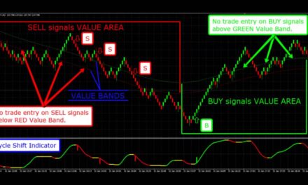 Automated Trading System – metatrader, algorithmic trading,high frequency trading, stock trading
