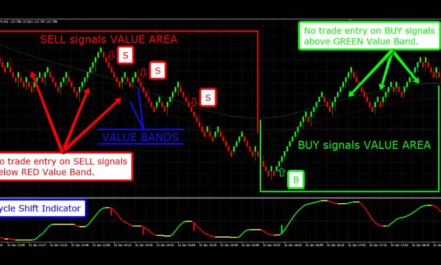 Automated Trading System – metatrader, algorithmic trading,high frequency trading, stock trading