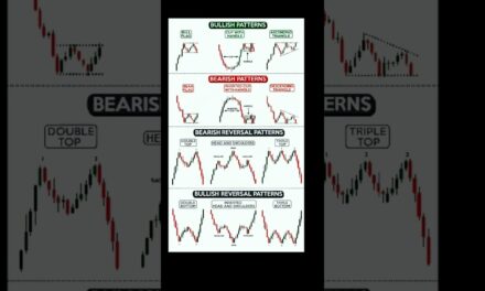 Bullish And Bearish Chart Patterns #chartpatterns #candlestickpattern #sharemarket #shorts