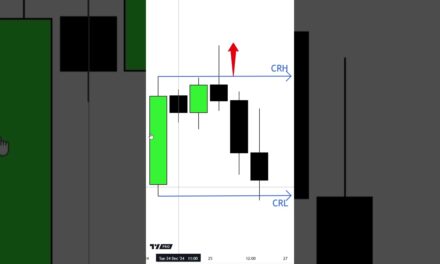 Candle Range Theory #CRT #forex #trading #smc #ict