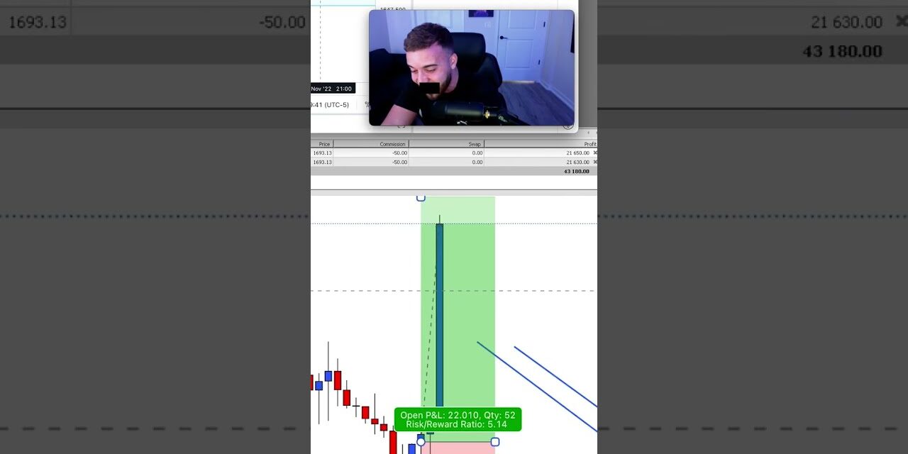Day Trading Making $60,000 on GOLD PT.1