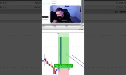 Day Trading Making $60,000 on GOLD PT.1