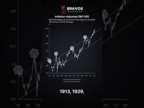 Economists Are Wrong About What's Coming Next