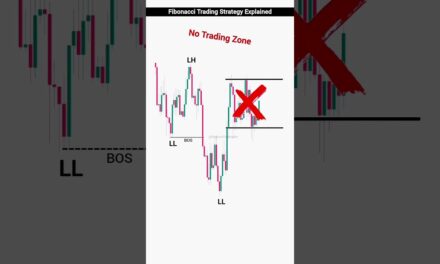 Fibonacci Trading Strategy for Beginners: Step-by-Step Guide