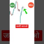 Gap down trading strategies | Gap down opening strategy! #trading #stockmarket