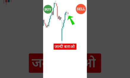 Gap down trading strategies | Gap down opening strategy! #trading #stockmarket