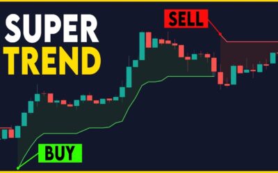 How To Identify Trends in Markets (Never Guess Again)