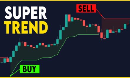 How To Identify Trends in Markets (Never Guess Again)