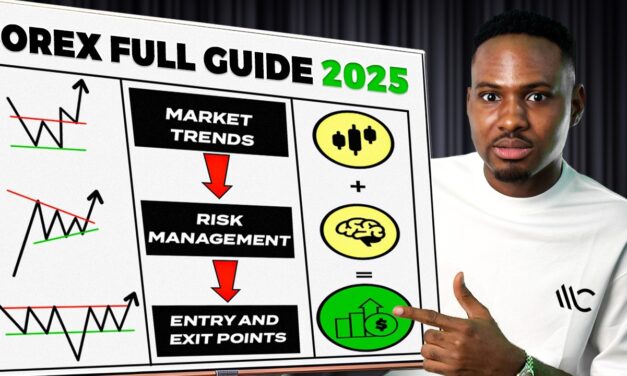 How To Start Forex Trading For Beginners’ 2025 (Full Course)