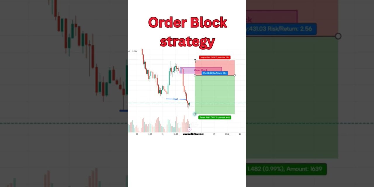 How to Trade Order Blocks & Fair Value Gaps Like a Pro Order Blocks & FVG trading Strategy Explained