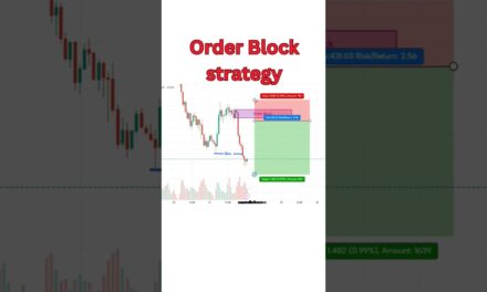 How to Trade Order Blocks & Fair Value Gaps Like a Pro Order Blocks & FVG trading Strategy Explained