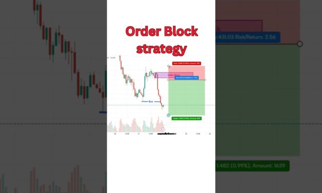 How to Trade Order Blocks & Fair Value Gaps Like a Pro Order Blocks & FVG trading Strategy Explained