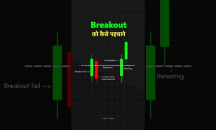 How to Trade Support & Resistance | Candlestick Chart Pattern #stockmarket #trading