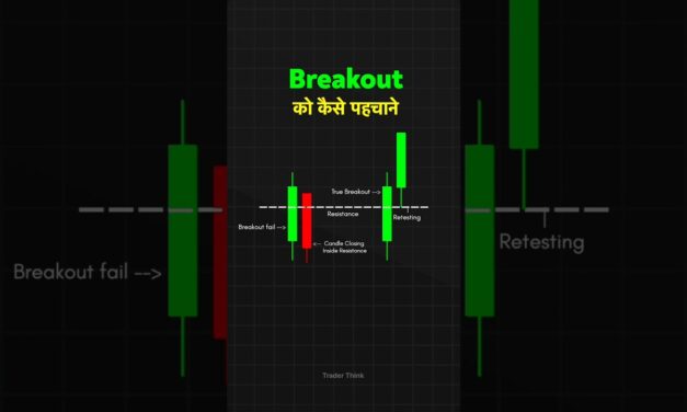 How to Trade Support & Resistance | Candlestick Chart Pattern #stockmarket #trading