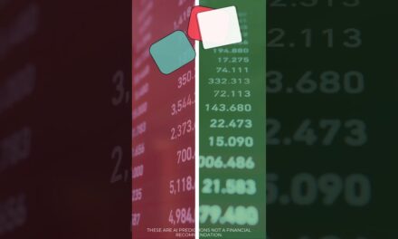Market Predictions for Tuesday Stocks, Forex, Crypto #trading #genzfinance #sp500 #genniefy #money