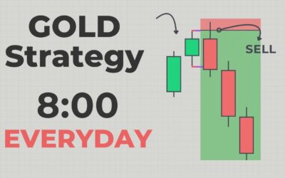 My Secret Gold Trading Strategy (1 Candle)