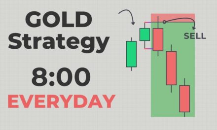 My Secret Gold Trading Strategy (1 Candle)