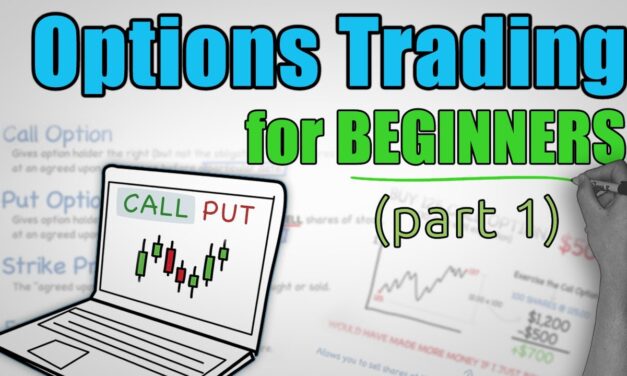 Options Trading Explained – COMPLETE BEGINNERS GUIDE (Part 1)