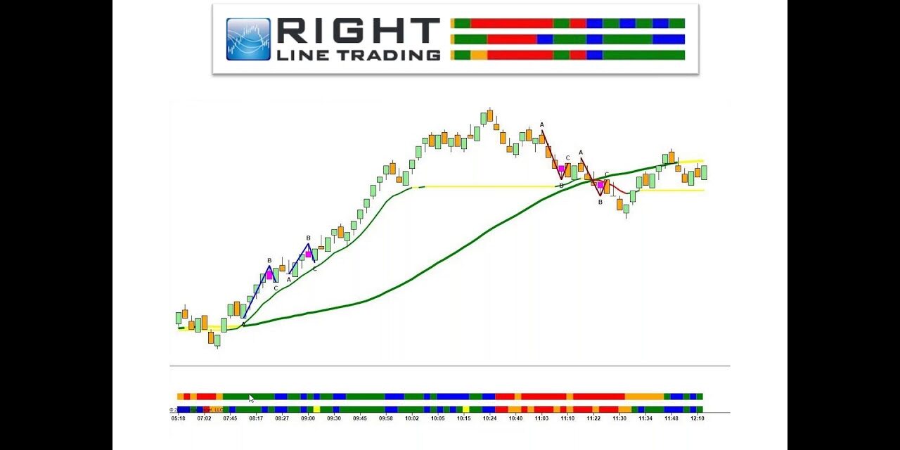 RLT – WEBINAR – Automated Algorithmic Trading System