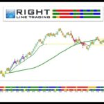 RLT – WEBINAR – Automated Algorithmic Trading System