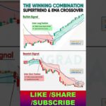 Supertrend & EMA crossover winning combination trading pattern  #supertrendindicatorstrategy #trade