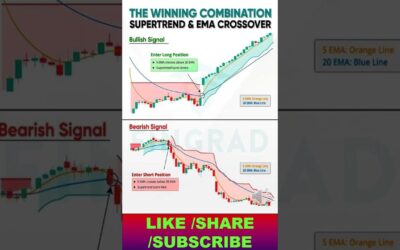 Supertrend & EMA crossover winning combination trading pattern  #supertrendindicatorstrategy #trade