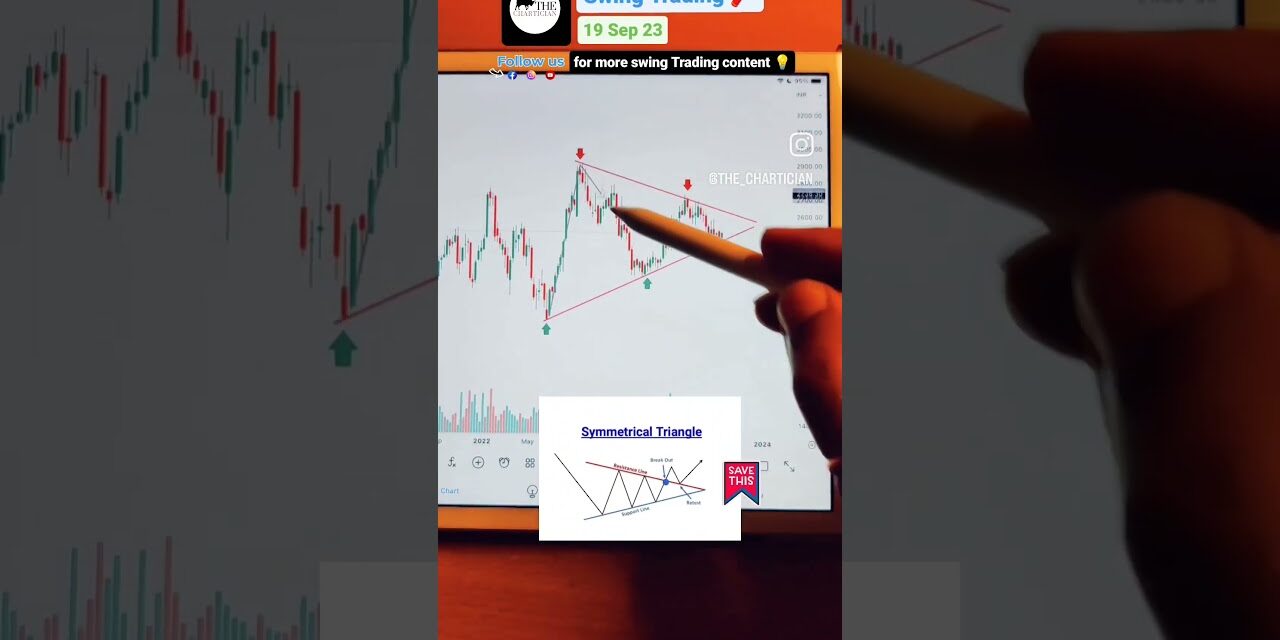 Symmetrical Triangle Pattern Breakout Soon #trading