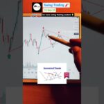 Symmetrical Triangle Pattern Breakout Soon #trading