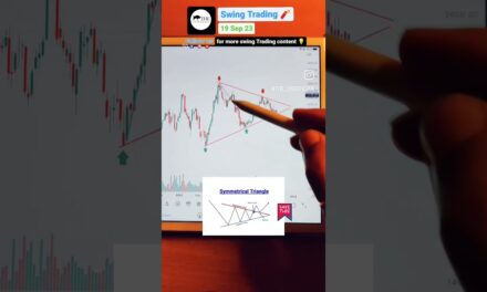 Symmetrical Triangle Pattern Breakout Soon #trading