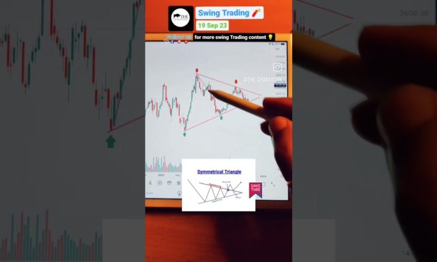 Symmetrical Triangle Pattern Breakout Soon #trading