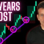The One Day Trading Strategy I Make A Living From ( 20 Years Backtested )