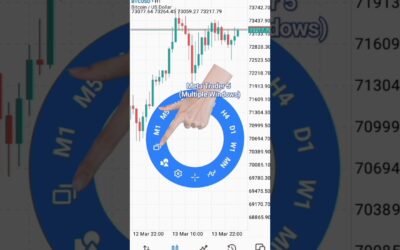 Try This Amazing MetaTrader 5 Trading App Multiple Windows Feature  #mt5 #forextrading #forex #fx
