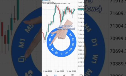 Try This Amazing MetaTrader 5 Trading App Multiple Windows Feature #mt5 #forextrading #forex #fx