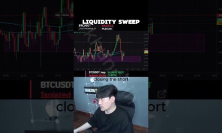 crypto futures trading #crypto #bitcoin #trading #shorts