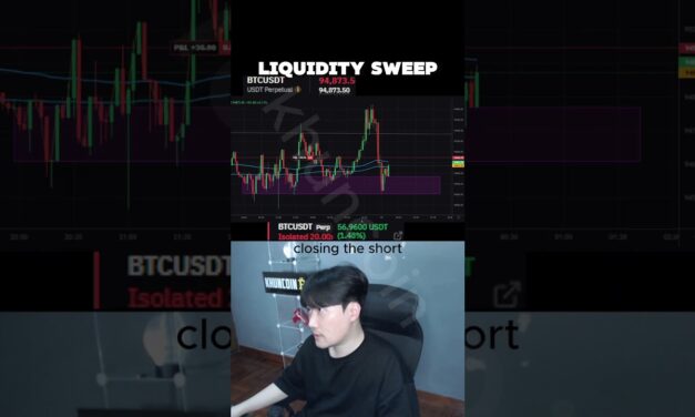 crypto futures trading #crypto #bitcoin  #trading #shorts