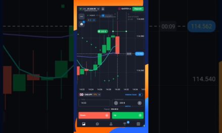 quotex.in $200 trade win using epic strategy #trading #howtousequotex #qxbroker #quotex #trader