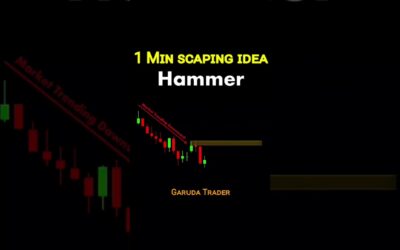 1 Min Scalping idea || Hammer Candlestick #scalping strategy
