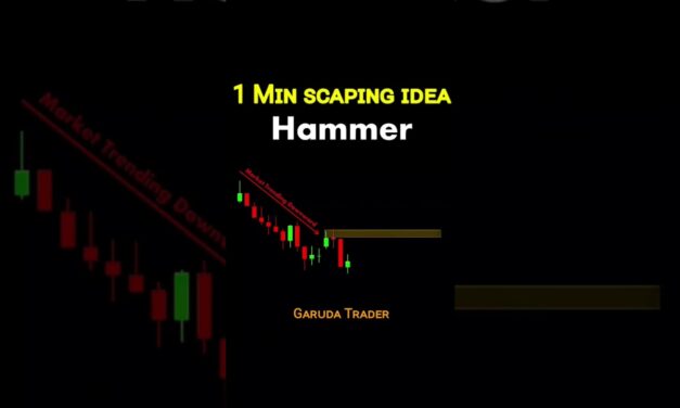 1 Min Scalping idea || Hammer Candlestick #scalping strategy