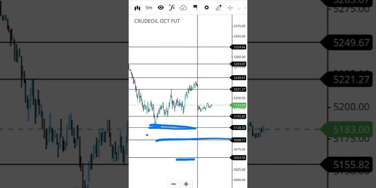 Crude Oil Intraday Levels #crudeoilking #commoditytrading