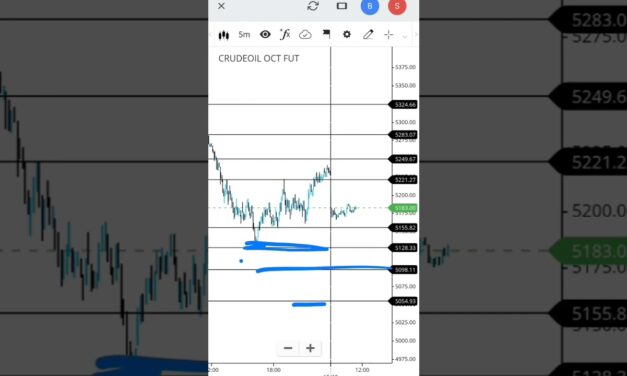 Crude Oil Intraday Levels #crudeoilking #commoditytrading