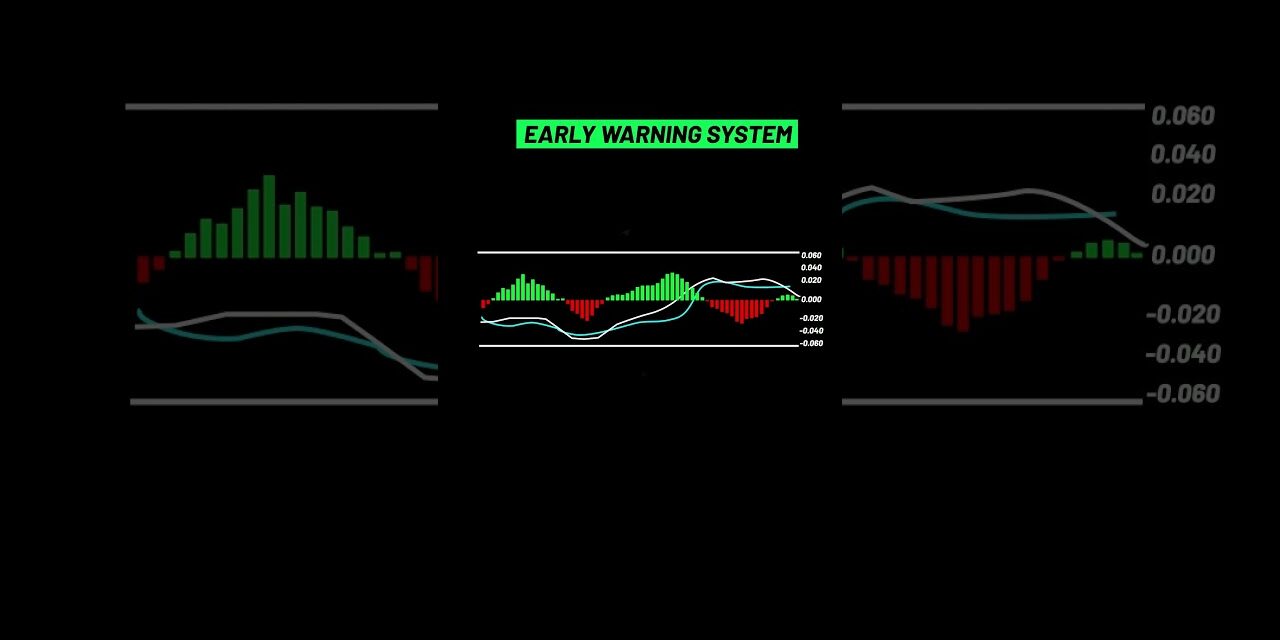 I Doubled My Profits With This MACD Trading Strategy