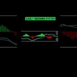I Doubled My Profits With This MACD Trading Strategy