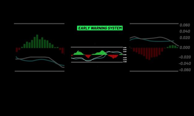I Doubled My Profits With This MACD Trading Strategy