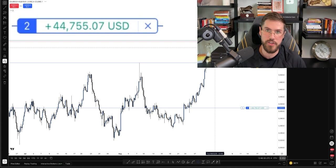 Live Day Trading Gold (Wins and Losses)