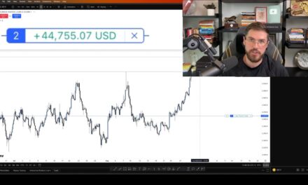 Live Day Trading Gold (Wins and Losses)